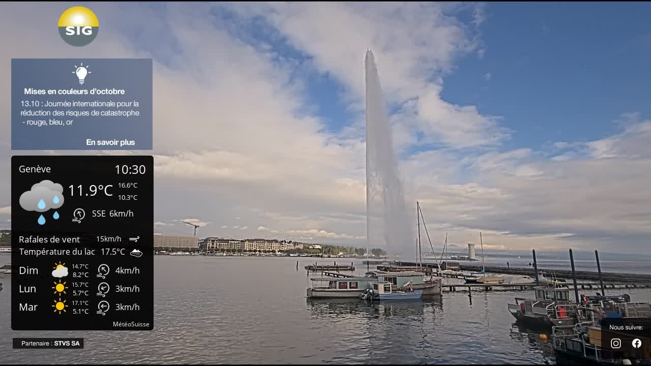 Genève › Nord-ouest: The Geneva Water Fountain