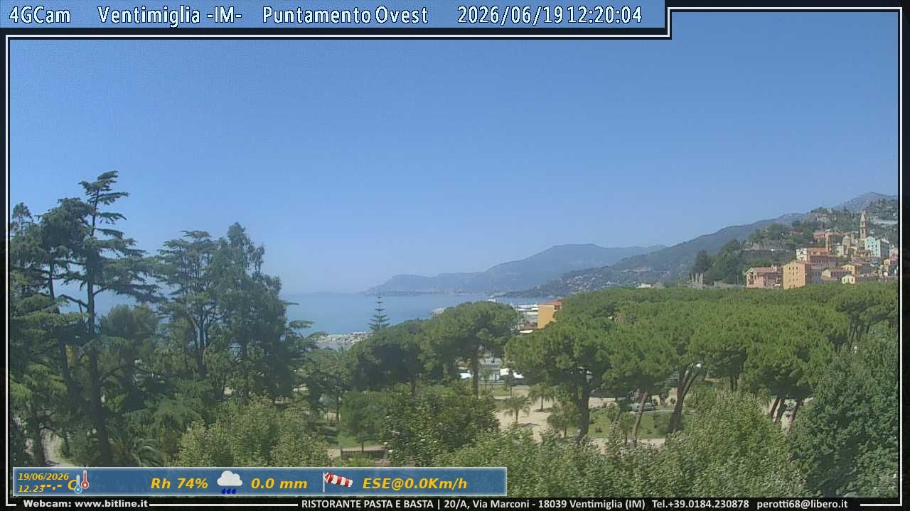 Ventimiglia di Sicilia › Sud-ouest: Giardini Pubblici - Ligurian Sea