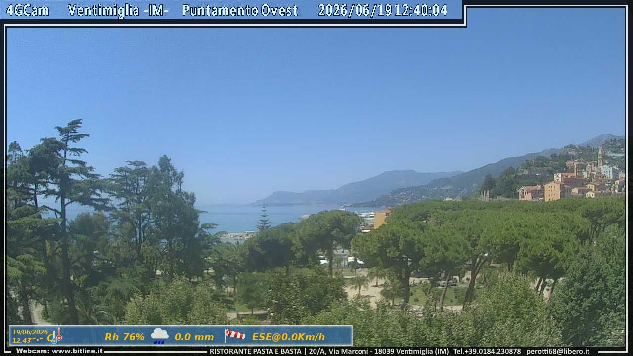 Ventimiglia di Sicilia › Sud-ouest: Giardini Pubblici - Ligurian Sea